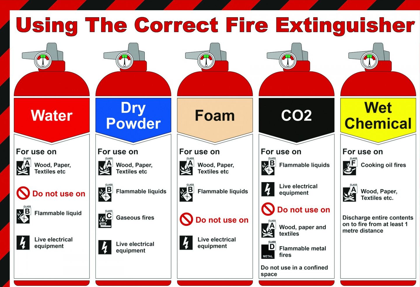 Safety Precautions In Factory Presentation